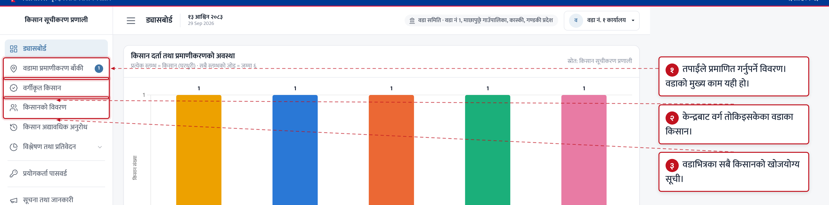 ड्यासबोर्ड र वडाको काम